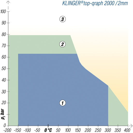 Grafiet afdichting&nbsp;&nbsp;|&nbsp;&nbsp;KLINGER&reg;top-graph-2000